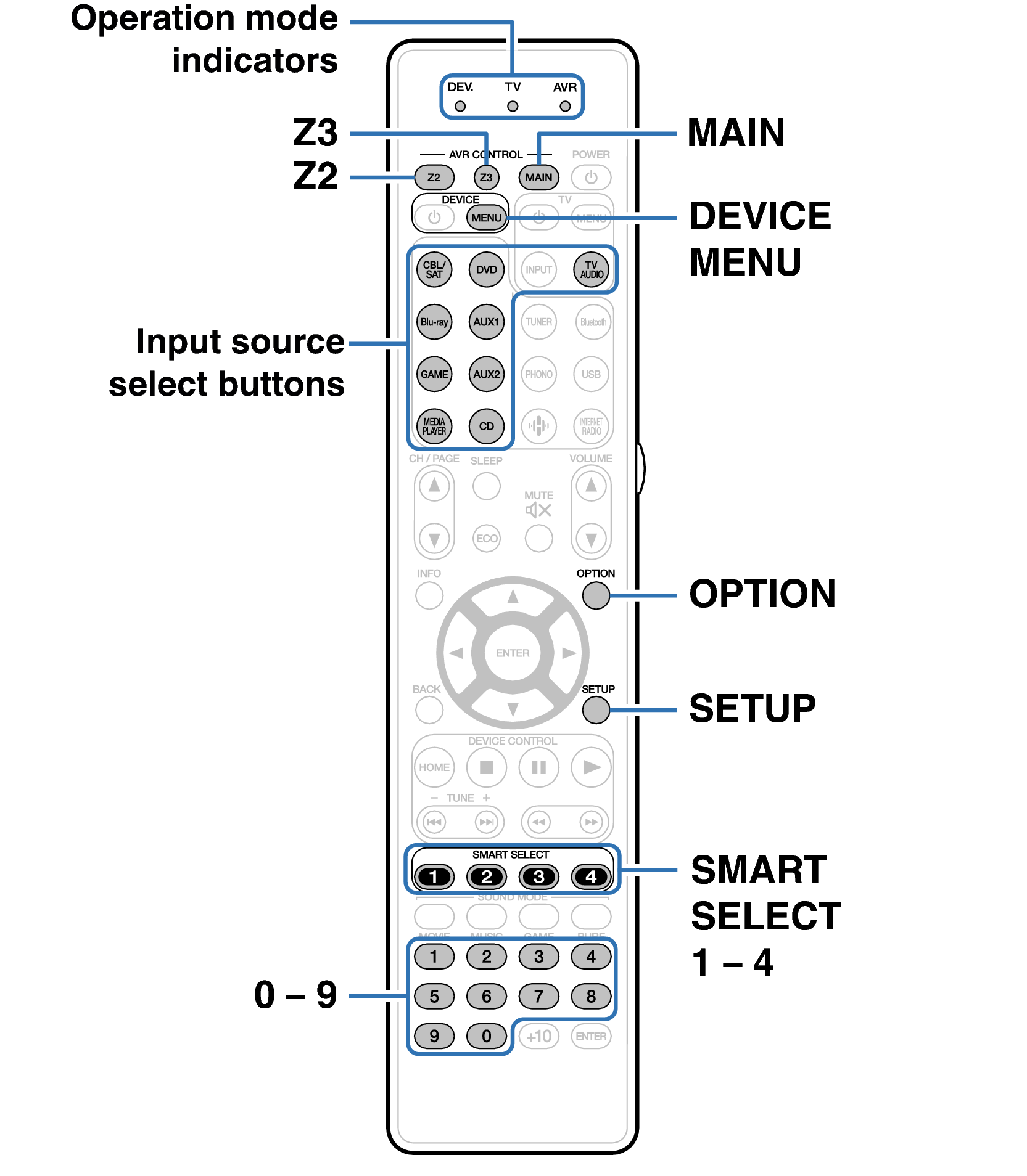 Ope ExternalDevice RC036